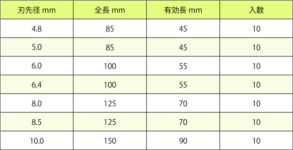 穴あけ | 製品情報 | 株式会社 生田化研社